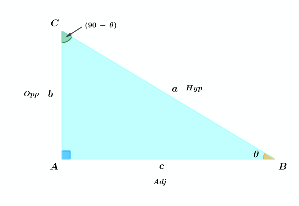 Solving Right Angle Triangles 1 Screenshot 2024 05 17 at 12.29.42