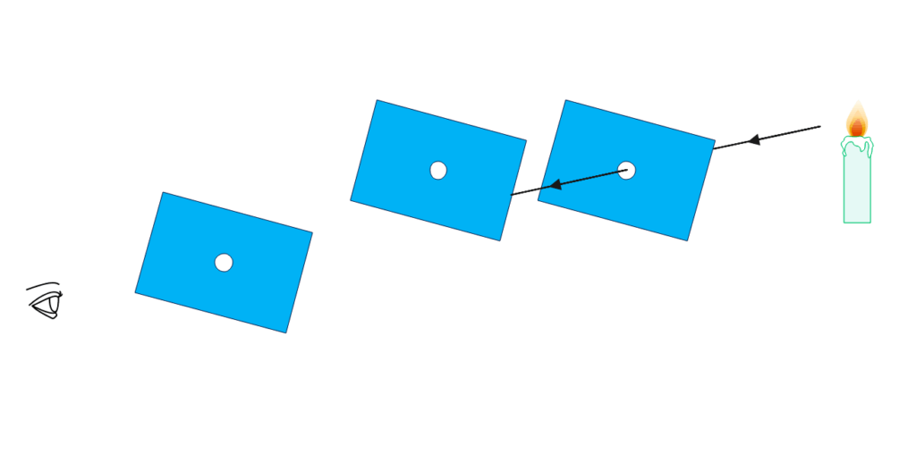 Rectilinear Propagation of Light 3 propagation 2