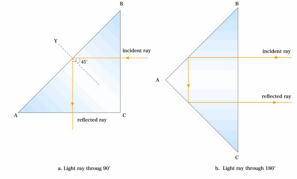 totally reflecting prisms 2