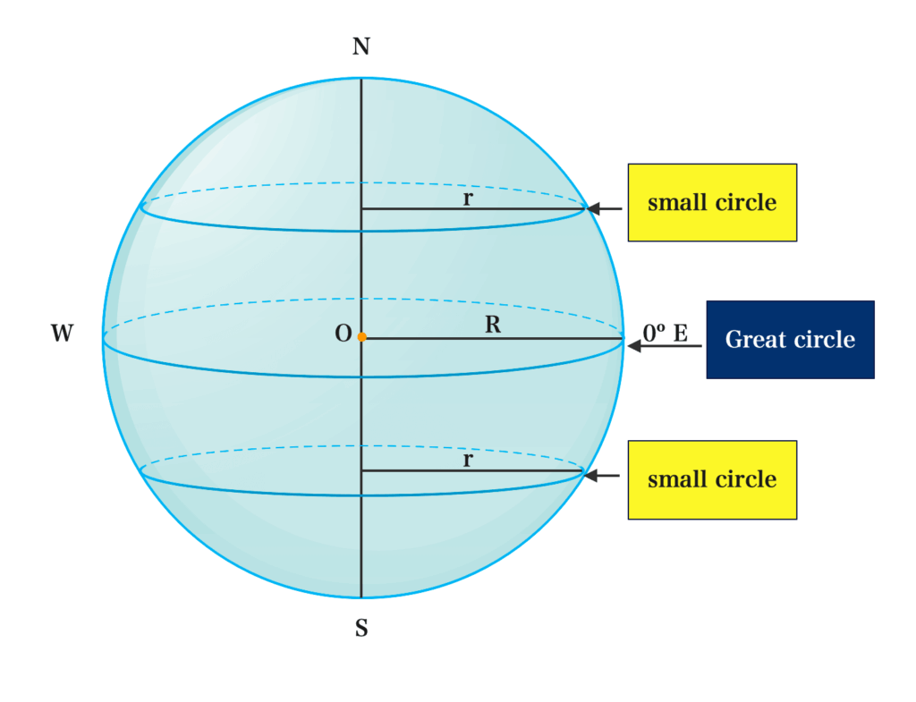 Sphere Earth Math The Earth As A Sphere | Kofa Study