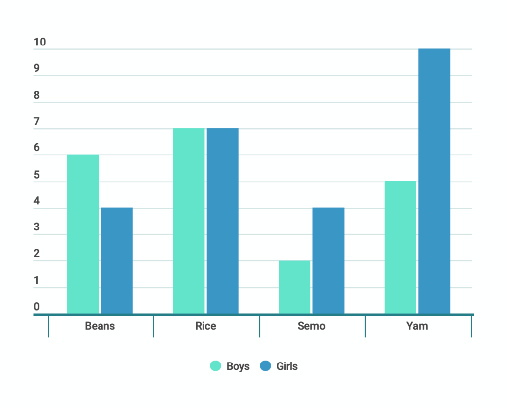 Compounding Bar Chart Bar Chart | Kofa Study