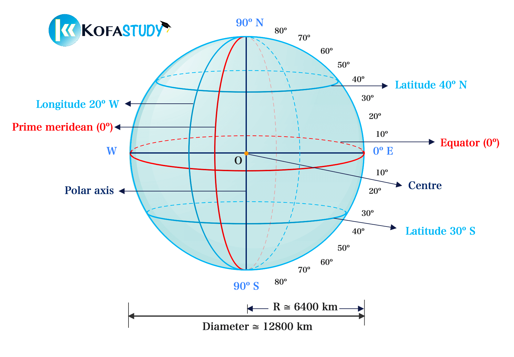 Sphere Earth Math The Earth As A Sphere | Kofa Study
