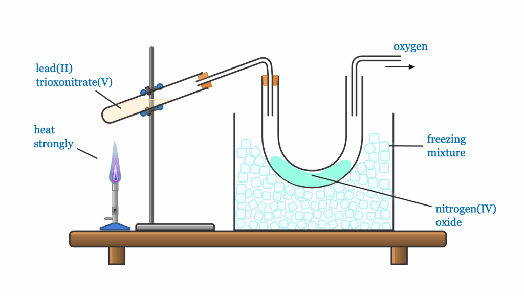 preparation of nitrogenIV oxide