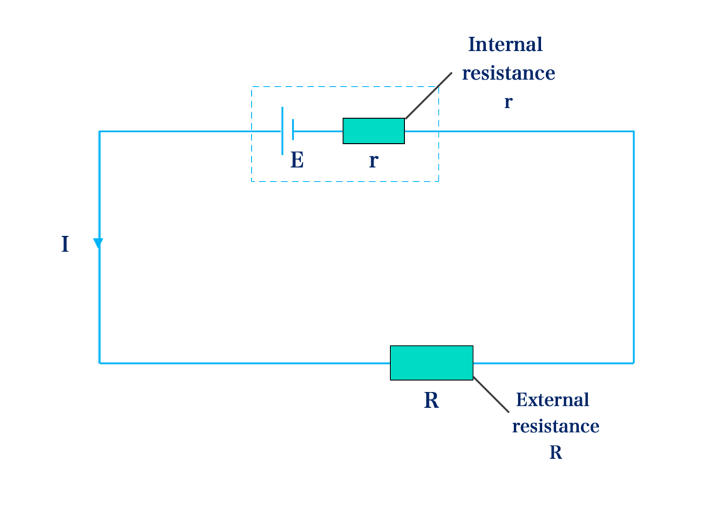 Arrangement Of Resistors | Kofa Study