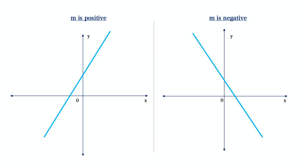 Types of Graphs 1 Types of Grahps - Straight Line Graphs