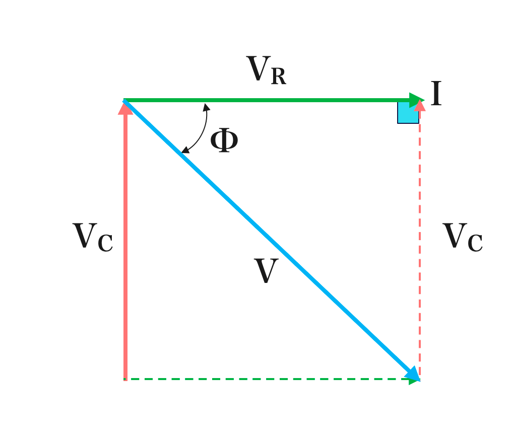 R-C Circuit 2 R C Series Circuit Phasor Vector Diagram
