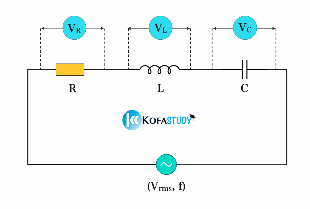 RLC Circuit