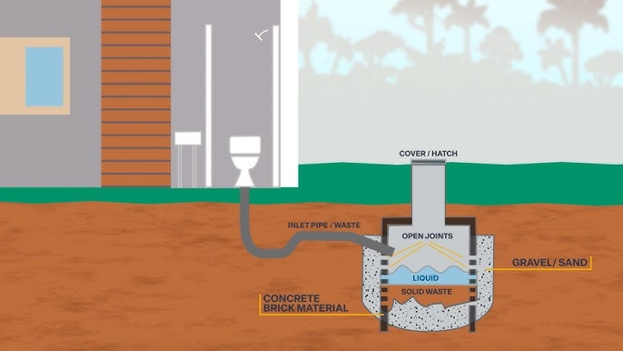 Methods of Sewage Disposal 2 cesspool2