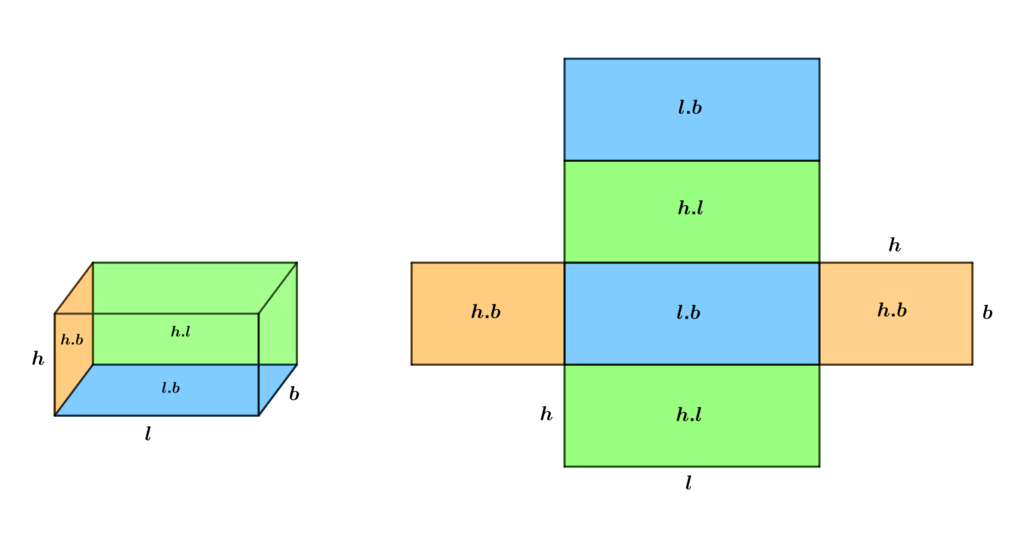 Cuboid And Cube (Surface Area, Volume) | Kofa Study