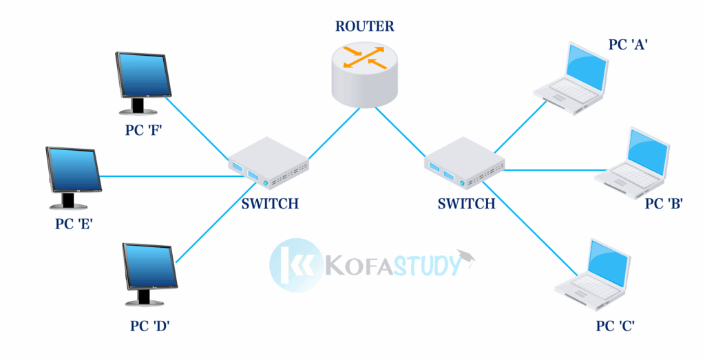 Router and Switch 2