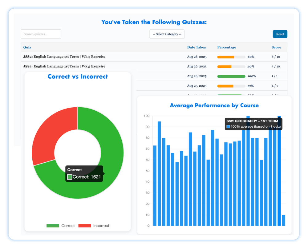 Home 37 Performance Charts(1)