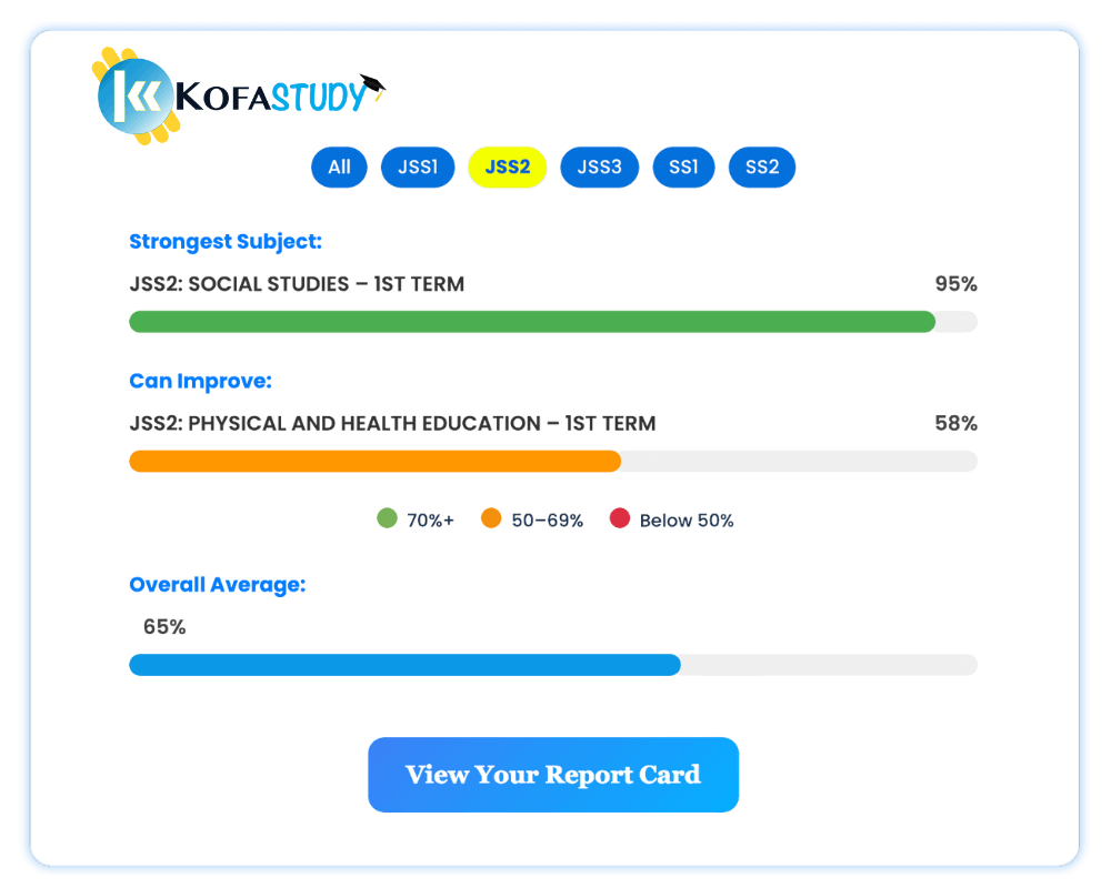 Home 36 Performance analysis kofa study(1)