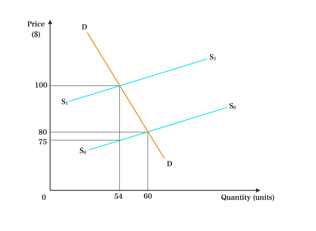 2024 Economics WAEC (WASSCE) Theory Past Questions (Paper 2) 1 Screenshot 2026 02 03 at 09.45.51