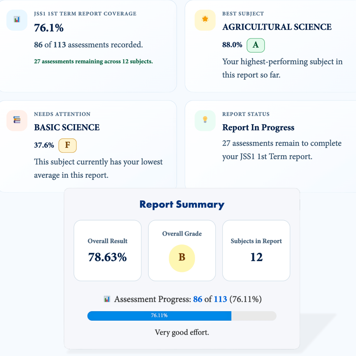 KofaStudy academic report showing progress, strengths and subjects needing support